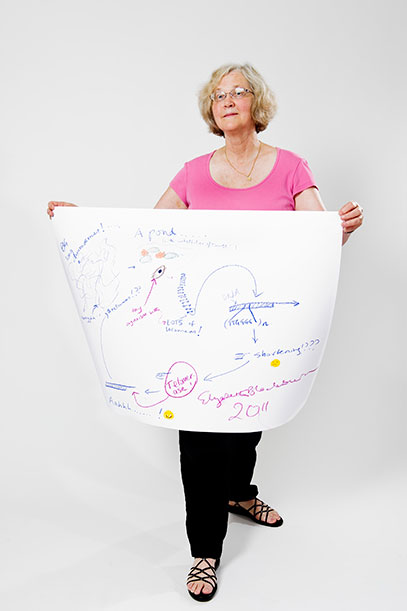 Sketches of Science Nobel Museum