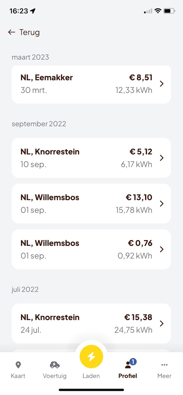 Fastned Laadgeschiedenis
