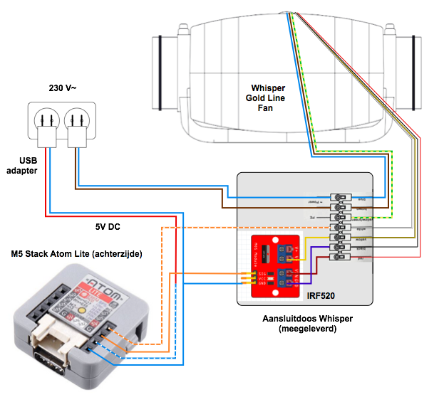 Wiring diagram of all parts