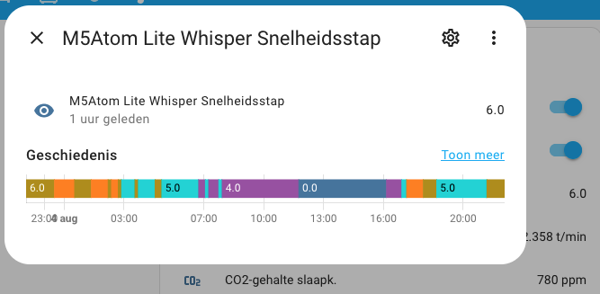Fan speed reacts to CO2 measurements